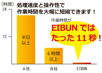 処理速度・操作性が段違い!多忙な業務の時間節約にお役立てください。