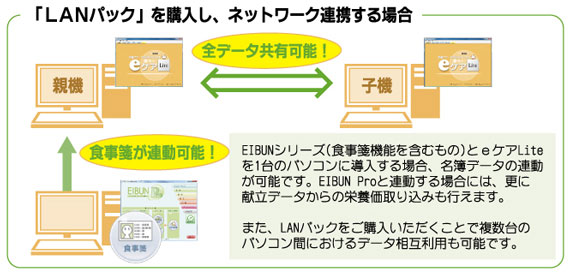 担当業務に応じてソフト・パソコンの構成を変更可能です。